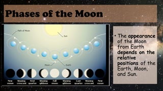 Moon and other Satellites (Phases of the Moon).pptx