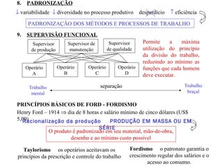 8. PADRONIZAÇÃO
↓ variabilidade ↓ diversidade no processo produtivo desperdício ↑ eficiência
PADRONIZAÇÃO DOS MÉTODOS E PROCESSOS DE TRABALHO
9. SUPERVISÃO FUNCIONAL
Supervisor
de produção
Supervisor de
manutenção
Supervisor
de qualidade
Operário
A
Operário
B
Operário
C
Operário
D
Permite a máxima
utilização do princípio
da divisão do trabalho,
reduzindo ao mínimo as
funções que cada homem
deve executar.
Trabalho
mental
Trabalho
braçal
separação
PRINCÍPIOS BÁSICOS DE FORD - FORDISMO
Henry Ford – 1914 ⇒ dia de 8 horas e salário mínimo de cinco dólares (US$
5,00)Racionalização da produção PRODUÇÃO EM MASSA OU EM
SÉRIE
O produto é padronizado em seu material, mão-de-obra,
desenho e ao mínimo custo possível
Taylorismo os operários aceitavam os
princípios da prescrição e controle do trabalho
Fordismo o patronato garantia o
crescimento regular dos salários e o
acesso ao consumo.
 