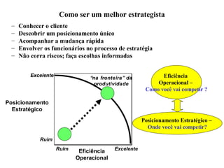– Conhecer o cliente
– Descobrir um posicionamento único
– Acompanhar a mudança rápida
– Envolver os funcionários no processo de estratégia
– Não corra riscos; faça escolhas informadas
Como ser um melhor estrategista
Excelente
Excelente
Ruim
Ruim
“na fronteira” da
produtividade
Eficiência
Operacional
Posicionamento
Estratégico
Eficiência
Operacional –
Como você vai competir ?
Posicionamento Estratégico –
Onde você vai competir?
 