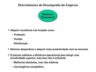  Adquirir excelência nas funções como
– Produção
– Vendas
– Distribuição
 Eliminar desperdício e adquirir mais produtividade com os recursos
 É preciso melhorar a eficiência operacional para atingir uma
lucratividade superior, mas isso não é suficiente
– Melhorias absolutas, mas não relativas
– Convergência competitiva
Eficiência
Operacional
Eficiência
Operacional
Determinantes do Desempenho da Empresa
 