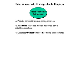  ⇒ Posição competitiva única para a empresa
 ⇒ Atividades feitas sob medida de acordo com a
estratégia escolhida
 ⇒ Esclarecer tradeoffs / escolhas frente à concorrência
Determinantes do Desempenho da Empresa
Posicionamento
Estratégico
Posicionamento
Estratégico
 