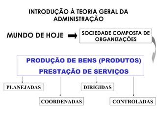 INTRODUÇÃO À TEORIA GERAL DA
ADMINISTRAÇÃO
MUNDO DE HOJE SOCIEDADE COMPOSTA DE
ORGANIZAÇÕES
PRODUÇÃO DE BENS (PRODUTOS)
PRESTAÇÃO DE SERVIÇOS
PLANEJADAS
COORDENADAS
DIRIGIDAS
CONTROLADAS
 