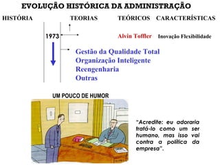 EVOLUÇÃO HISTÓRICA DA ADMINISTRAÇÃO
1973
HISTÓRIA TEORIAS TEÓRICOS CARACTERÍSTICAS
Gestão da Qualidade Total
Organização Inteligente
Reengenharia
Outras
Inovação FlexibilidadeAlvin Toffler
“Acredite: eu adoraria
tratá-lo como um ser
humano, mas isso vai
contra a política da
empresa”.
UM POUCO DE HUMOR
 