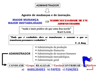 ADMINISTRADOR
Agente de mudanças e de inovação.
MAIOR MUDANÇA
MAIOR INSTABILIDADE
⇒
MAIORNECESSIDADE DE UM
ADMINISTRADOR
“nada é mais prático do que uma boa teoria”
Kurt Lewin
⇒
“Tudo que é verdadeiro deve se transformar, e somente o que se
transformapermaneceverdadeiro”.
C. J. Jung
• Administração da produção
• Administração financeira
• Administração de recursos humanos
• Administração mercadológica
• Administração geral
ADMINISTRADOR
CONDUZIR REALIZAR CONTRIBUIRGrupo Tarefas Objetivos
a) HABILIDADES b) PAPÉIS c) FUNÇÕES
 