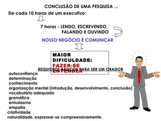CONCLUSÃO DE UMA PESQUISA ...
De cada 10 horas de um executivo:
7 horas - LENDO, ESCREVENDO,
FALANDO E OUVINDO
NOSSO NEGÓCIO É COMUNICAR
MAIOR
DIFICULDADE:
FAZER-SE
ENTENDERREQUISITOS BÁSICOS PARA SER UM ORADOR
autoconfiança
determinação
conhecimento
organização mental (introdução, desenvolvimento, conclusão)
vocabulário adequado
gramática
entusiasmo
empatia
criatividade
naturalidade, expressar-se compreensivamente.
 