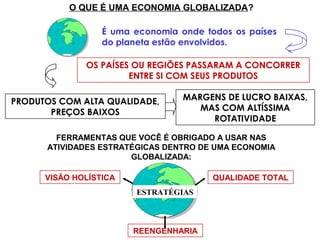 O QUE É UMA ECONOMIA GLOBALIZADA?
É uma economia onde todos os países
do planeta estão envolvidos.
OS PAÍSES OU REGIÕES PASSARAM A CONCORRER
ENTRE SI COM SEUS PRODUTOS
PRODUTOS COM ALTA QUALIDADE,
PREÇOS BAIXOS
MARGENS DE LUCRO BAIXAS,
MAS COM ALTÍSSIMA
ROTATIVIDADE
FERRAMENTAS QUE VOCÊ É OBRIGADO A USAR NAS
ATIVIDADES ESTRATÉGICAS DENTRO DE UMA ECONOMIA
GLOBALIZADA:
VISÃO HOLÍSTICA QUALIDADE TOTAL
REENGENHARIA
ESTRATÉGIAS
 