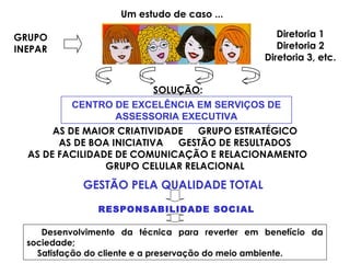 Um estudo de caso ...
GRUPO
INEPAR
CENTRO DE EXCELÊNCIA EM SERVIÇOS DE
ASSESSORIA EXECUTIVA
Diretoria 1
Diretoria 2
Diretoria 3, etc.
AS DE MAIOR CRIATIVIDADE GRUPO ESTRATÉGICO
AS DE BOA INICIATIVA GESTÃO DE RESULTADOS
AS DE FACILIDADE DE COMUNICAÇÃO E RELACIONAMENTO
GRUPO CELULAR RELACIONAL
SOLUÇÃO:
GESTÃO PELA QUALIDADE TOTAL
RESPONSABILIDADE SOCIAL
Desenvolvimento da técnica para reverter em benefício da
sociedade;
Satisfação do cliente e a preservação do meio ambiente.
 