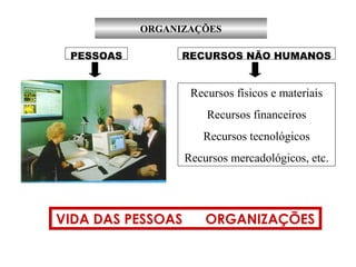 ORGANIZAÇÕES
RECURSOS NÃO HUMANOS
VIDA DAS PESSOAS ORGANIZAÇÕES
Recursos físicos e materiais
Recursos financeiros
Recursos tecnológicos
Recursos mercadológicos, etc.
PESSOAS
 