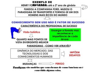 HENRY FORD - estudou até o 2º ano de ginásio
EXEMPLO DE
SUCESSO
FUNDOU A COMPANHIA FORD, MUDOU O
PARADIGMA DE TRANSPORTES E TORNOU-SE UM DOS
HOMENS MAIS RICOS DO MUNDO
CONHECIMENTO SEM USO NÃO É FATOR DE SUCESSO
CARACTERÍSTICA DO PROFISSIONAL DE SUCESSO
Enxergar a floresta mas
reconhecer a
importância de cada
árvore
Visão holística
QUANTO MAIS PONTOS DE
VISTA DIVERGENTES MELHOR
DINÂMICA DO MERCADO, DAS
TECNOLOGIAS E DOS
CONHECIMENTOS HUMANOS
PARADIGMAS - COMO VER ATRAVÉS?
IMPÕEM
DESAFIOS
MUDANÇAS PERIGO
Paradigmas são modelos que concebemos de como funciona ou é
concebido alguma coisa.
 