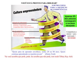 O RUMO CERTO
PARA A AQUISIÇÃO
DE COMPETÊNCIAS
Empenho individual:
Interesse
Motivação
Necessidade
Base de sustentação:
Conhecimento técnico
Domínio da tecnologia
Busca da excelência
Aplicação do conhecimento:
Melhorar relacionamentos
Estimular o conhecimento coletivo
Compartilhar idéias e fazê-las acontecer
VOCÊ ESTÁ PRONTO PARA BRILHAR?
“Quem pára de aprender envelhece, tenha 20 ou 80 anos. Quem
continua aprendendo se mantém jovem” (Henry Ford)
“Se você acredita que pode, pode. Se acredita que não pode, tem razão”(Mary Kay Ash)
Apenas 5%
das pessoas
conseguem
o sucesso
desejado
Competência e
talento + auto-
motivação =
SUCESSO
 