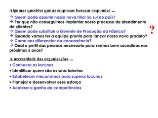 Algumas questões que as empresas buscam responder ...
 Quem pode assumir nossa nova Filial no sul do país?
 Por que não conseguimos implantar nosso processo de atendimento
de clientes?
 Quem pode substituir o Gerente de Produção da Fábrica?
 Quando vamos ter a equipe pronta para lançar nosso novo produto?
 Como nos diferenciar da concorrência?
 Qual o perfil das pessoas necessário para sermos bem sucedidos nos
próximos 5 anos?
?
A necessidade das organizações ...
• Conhecer as lacunas
• Identificar quem são os seus talentos
• Estabelecer mecanismos para superar lacunas
• Planejar e desenvolver esse esforço
• Acelerar o ganho de competências
 