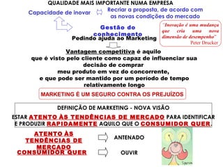 QUALIDADE MAIS IMPORTANTE NUMA EMPRESA
Capacidade de inovar
Recriar a proposta, de acordo com
as novas condições do mercado
Gestão do
conhecimento
Pedindo ajuda ao Marketing
Vantagem competitiva é aquilo
que é visto pelo cliente como capaz de influenciar sua
decisão de comprar
meu produto em vez do concorrente,
e que pode ser mantido por um período de tempo
relativamente longo
MARKETING É UM SEGURO CONTRA OS PREJUÍZOS
DEFINIÇÃO DE MARKETING - NOVA VISÃO
ESTAR ATENTO ÀS TENDÊNCIAS DE MERCADO PARA IDENTIFICAR
E PRODUZIR RAPIDAMENTE AQUILO QUE O CONSUMIDOR QUER.
CONSUMIDOR QUER OUVIR
ATENTO ÀS
TENDÊNCIAS DE
MERCADO
ANTENADO
“Inovação é uma mudança
que cria uma nova
dimensão de desempenho”
Peter Drucker
 