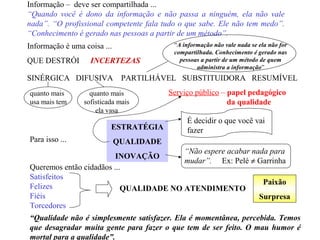 Informação – deve ser compartilhada ...
“Quando você é dono da informação e não passa a ninguém, ela não vale
nada”. “O profissional competente fala tudo o que sabe. Ele não tem medo”.
“Conhecimento é gerado nas pessoas a partir de um método”.
Informação é uma coisa ...
QUE DESTRÓI INCERTEZAS
SINÉRGICA DIFUSIVA PARTILHÁVEL SUBSTITUIDORA RESUMÍVEL
quanto mais
usa mais tem
quanto mais
sofisticada mais
ela vasa
Para isso ...
ESTRATÉGIA
QUALIDADE
INOVAÇÃO
É decidir o que você vai
fazer
Queremos então cidadãos ...
Satisfeitos
Felizes
Fiéis
Torcedores
QUALIDADE NO ATENDIMENTO
Paixão
Surpresa
“Qualidade não é simplesmente satisfazer. Ela é momentânea, percebida. Temos
que desagradar muita gente para fazer o que tem de ser feito. O mau humor é
mortal para a qualidade”.
“Não espere acabar nada para
mudar”. Ex: Pelé ≠ Garrinha
Serviço público – papel pedagógico
da qualidade
“A informação não vale nada se ela não for
compartilhada. Conhecimento é gerado nas
pessoas a partir de um método de quem
administra a informação”
 
