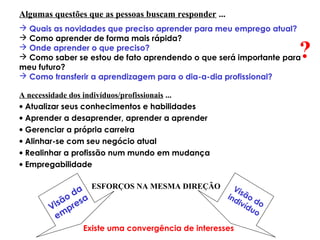 A necessidade dos indivíduos/profissionais ...
• Atualizar seus conhecimentos e habilidades
• Aprender a desaprender, aprender a aprender
• Gerenciar a própria carreira
• Alinhar-se com seu negócio atual
• Realinhar a profissão num mundo em mudança
• Empregabilidade
Visão da
em
presa
Visão do
indivíduo
Existe uma convergência de interesses
ESFORÇOS NA MESMA DIREÇÃO
Algumas questões que as pessoas buscam responder ...
 Quais as novidades que preciso aprender para meu emprego atual?
 Como aprender de forma mais rápida?
 Onde aprender o que preciso?
 Como saber se estou de fato aprendendo o que será importante para
meu futuro?
 Como transferir a aprendizagem para o dia-a-dia profissional?
?
 