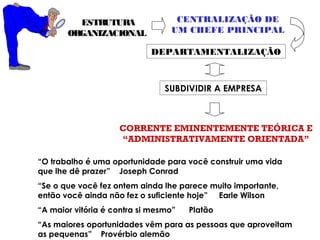 ESTRUTURA
ORGANIZACIONAL
CENTRALIZAÇÃO DE
UM CHEFE PRINCIPAL
SUBDIVIDIR A EMPRESA
CORRENTE EMINENTEMENTE TEÓRICA E
“ADMINISTRATIVAMENTE ORIENTADA”
DEPARTAMENTALIZAÇÃO
“O trabalho é uma oportunidade para você construir uma vida
que lhe dê prazer” Joseph Conrad
“Se o que você fez ontem ainda lhe parece muito importante,
então você ainda não fez o suficiente hoje” Earle Wilson
“A maior vitória é contra si mesmo” Platão
“As maiores oportunidades vêm para as pessoas que aproveitam
as pequenas” Provérbio alemão
 