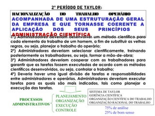 2º PERÍODO DE TAYLOR:
RACIONALIZAÇÃO DO TRABALHO OPERÁRIO
ACOMPANHADA DE UMA ESTRUTURAÇÃO GERAL
DA EMPRESA E QUE TORNASSE COERENTE A
APLICAÇÃO DOS SEUS PRINCÍPIOS
ADMINISTRAÇÃO CIENTÍFICA1º) Administradores deveriam desenvolver um método científico para
cada elemento do trabalho de um homem, a fim de substituir as velhas
regras, ou seja, planejar o trabalho do operário;
2º) Administradores deveriam selecionar cientificamente, treinando
posteriormente os trabalhadores, ou seja, formar a mão-de-obra;
3º) Administradores deveriam cooperar com os trabalhadores para
garantir que as tarefas fossem executadas de acordo com os métodos
científicos desenvolvidos, ou seja, controlar o trabalho;
4º) Deveria haver uma igual divisão de tarefas e responsabilidades
entre administradores e operários. Administradores deveriam executar
tarefas para as quais são mais indicados, tais como planejar a
execução das tarefas.
PROCESSOS
ADMINISTRATIVOS
PLANEJAMENTO
ORGANIZAÇÃO
EXECUÇÃO
CONTROLE
SISTEMA DE TAYLOR
GERÊNCIA CIENTÍFICA
ORGANIZAÇÃO CIENTÍFICA DO TRABALHO
ORGANIZAÇÃO RACIONAL DO TRABALHO
75% de análise
25% de bom senso
 