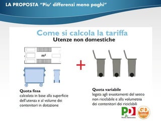 LA PROPOSTA “Piu’ differenzi meno paghi”

 