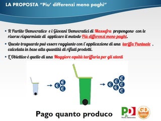 LA PROPOSTA “Piu’ differenzi meno paghi” 
 
 
  