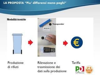 LA PROPOSTA “Piu’ differenzi meno paghi” 
 