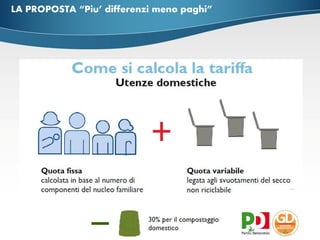 LA PROPOSTA “Piu’ differenzi meno paghi” 
 