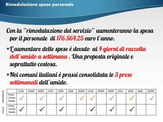 Rimodulazione spese personale 
 
 
ITALIA MASSAFRA  