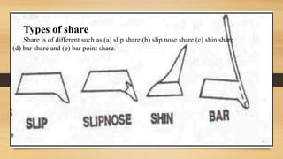 Types of share
Share is of different such as (a) slip share (b) slip nose share (c) shin share
(d) bar share and (e) bar point share.
 