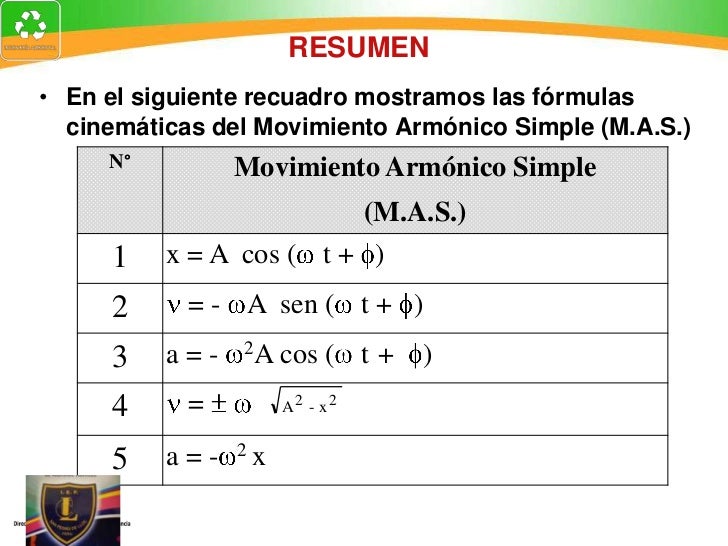 Movimiento Armónico Simple