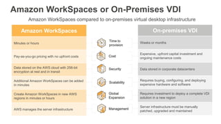 Moving your Desktops to the Cloud with Amazon WorkSpaces