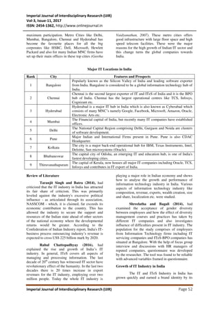 Imperial Journal of Interdisciplinary Research (IJIR)
Vol-3, Issue-11, 2017
ISSN: 2454-1362, http://www.onlinejournal.in
Imperial Journal of Interdisciplinary Research (IJIR) Page 52
maximum participation. Metro Cities like Delhi,
Mumbai, Bangalore, Chennai and Hyderabad has
become the favourite places for all the big
corporates like HSBC, Dell, Microsoft, Hewlett
Packard and also for many Indian MNC firms have
set up their main offices in these top cities (Geetha
Vaidyanathan, 2007). These metro cities offers
good infrastructure with large floor space and high
speed telecom facilities. These were the major
reasons for the high growth of Indian IT sector and
this change turns the global companies towards
India.
Major IT Locations in India
Rank City Features and Prospects
1 Bangalore
Popularly known as the Silicon Valley of India and leading software exporter
from India. Bangalore is considered to be a global information technology hub of
India.
2 Chennai
Chennai is the second largest exporter of IT and ITeS of India and it is the BPO
hub of India. Chennai has the largest operational centres like TCS, Infosys,
Cognizant etc.
3 Hyderabad
Hyderabad is a major IT hub in India which is also known as Cyberabad which
consists of many MNC’s namely Google, Facebook, Microsoft, Amazon, Oracle,
Electronic Arts etc.
4 Mumbai
The Financial capital of India, but recently many IT companies have established
offices.
5 Delhi
The National Capital Region comprising Delhi, Gurgaon and Noida are clusters
of software development.
6 Pune
Major Indian and International Firms present in Pune. Pune is also CDAC
Headquarter.
7 Kolkata
The city is a major back-end operational hub for IBM, Texas Instruments, Intel,
Deloitte, Sun microsystems (Oracle).
8 Bhubaneswar
The capital city of Odisha, an emerging IT and education hub, is one of India's
fastest developing cities.
9 Thiruvanathapuram
The capital of Kerala, now houses all major IT companies including Oracle, TCS,
Infosys and contributes in IT export of India.
Review of Literature
Taranjit Singh and Batra (2014), had
criticized that the IT industry in India has attracted
its fair share of criticism. This was primarily
leveled against the industry's excessive political
influence - as articulated through its association,
NASSCOM - which, it is claimed, far exceeds its
economic contribution to the country. This has
allowed the industry to secure the support and
resources of the Indian state ahead of other sectors
of the national economy where the developmental
returns would be greater. According to the
Confederation of Indian Industry report, India's IT-
business process outsourcing industry’s revenue is
expected to cross US$ 225 billion mark by 2020.
Rahul Chattopadhyay (2016), had
explained the rise and growth of India’s IT
industry. In general, ITeS covers all aspects of
managing and processing information. The last
decade of 20th
century has witnessed IT sector have
revolutionary effect of the humanity. In the last two
decades there is 20 times increase in export
revenues for the IT industry, employing over two
million people. Today the whole IT industry is
playing a major role in Indian economy and shows
how to analyse the growth and performance of
information technology industry in India. Various
aspects of information technology industry like
composition, revenue, exports, wealth creation, size
and share, localization etc. were studied.
Shreelatha and Bagali (2014), had
examined the acceptance of gender diversity
between employees and how the effect of diversity
management courses and practices has taken by
different IT companies and also investigates
influence of difficulties present in IT industry. The
population for the study comprises of employees
from Information Technology firms including IT
servicing companies and ITeS-BPO companies has
situated at Bangalore. With the help of focus group
interview and discussions with HR managers of
reputed companies, questionnaire was developed
by the researcher. The tool was found to be reliable
with advanced variables framed in questionnaire.
Growth of IT Industry in India
The IT and ITeS Industry in India has
grown quickly and earned a brand identity by its
 