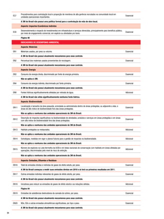 Procedimentos para contratação local e proporção de membros de alta gerência recrutados na comunidade local em
     EC7                                                                                                                                 Essencial
            unidades operacionais importantes.

            A 3M do Brasil não possui uma política formal para a contratação de mão de obra local.

            Aspecto: Impactos Econômicos Indiretos

            Desenvolvimento e impacto de investimentos em infraestrutura e serviços oferecidos, principalmente para benefício público,
     EC8                                                                                                                                 Essencial
            por meio de engajamento comercial, em espécie ou atividades pro bono.

            Página 48

            INDICADORES DE DESEMPENHO AMBIENTAL

            Aspecto: Materiais

     EN1    Materiais usados, por peso ou volume.                                                                                        Essencial

            A 3M do Brasil não possui atualmente mecanismos para esse controle.

     EN2    Percentual dos materiais usados provenientes de reciclagem.                                                                  Essencial

            A 3M do Brasil não possui atualmente mecanismos para esse controle.

            Aspecto: Energia

     EN3    Consumo de energia direta, discriminado por fonte de energia primária.                                                       Essencial

            Não se aplica à 3M.

     EN4    Consumo de energia indireta, discriminado por fonte primária.                                                                Essencial

            A 3M do Brasil não possui atualmente mecanismos para esse controle.

     EN9    Fontes hídricas significativamente afetadas por retirada de água.                                                            Adicional

            A 3M do Brasil não afeta significativamente nenhuma fonte hídrica.

            Aspecto: Biodiversidade

            Localização e tamanho da área possuída, arrendada ou administrada dentro de áreas protegidas, ou adjacente a elas, e
     EN11                                                                                                                                Essencial
            áreas de alto índice de biodiversidade fora das áreas protegidas.

            Não se aplica a nenhuma das unidades operacionais da 3M do Brasil.

            Descrição de impactos significativos na biodiversidade de atividades, produtos e serviços em áreas protegidas e em áreas
     EN12                                                                                                                                Essencial
            com alto índice de biodiversidade fora das áreas protegidas.

            Não se aplica a nenhuma das unidades operacionais da 3M do Brasil.

     EN13   Habitats protegidos ou restaurados.                                                                                          Adicional

            Não se aplica a nenhuma das unidades operacionais da 3M do Brasil.

     EN14   Estratégias, medidas em vigor e planos futuros para a gestão de impactos na biodiversidade.                                  Adicional

            Não se aplica a nenhuma das unidades operacionais da 3M do Brasil.

            Número de espécies na Lista Vermelha da IUCN e em listas nacionais de conservação com habitats em áreas afetadas por
     EN15                                                                                                                                Adicional
            operações, discriminadas pelo nível de risco de extinção.

            Não se aplica a nenhuma das unidades operacionais da 3M do Brasil.

            Aspecto: Emissões, Efluentes e Resíduos

     EN16   Total de emissões diretas e indiretas de gases de efeito estufa, por peso.                                                   Essencial

            A 3M do Brasil começou a medir suas emissões diretas em 2010 e só terá os primeiros resultados em 2011.

     EN17   Outras emissões indiretas relevantes de gases de efeito estufa, por peso.                                                    Essencial

            A 3M do Brasil não possui atualmente mecanismos para esse controle.

     EN18   Iniciativas para reduzir as emissões de gases de efeito estufa e as reduções obtidas.                                        Adicional

            Página 44

     EN19   Emissões de substâncias destruidoras da camada de ozônio, por peso.                                                          Essencial

            A 3M do Brasil não possui atualmente mecanismos para esse controle.

     EN20   NOx, SOx e outras emissões atmosféricas significativas, por tipo e peso.                                                     Essencial

            A 3M do Brasil não possui atualmente mecanismos para esse controle.

54
 