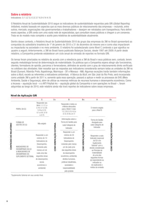 Sobre o relatório
               Indicadores: 3.1 3.2 3.3 3.5 3.7 4.8 4.14 4.15

               O Relatório Anual de Sustentabilidade 2010 segue os indicadores de sustentabilidade requeridos pela GRI (Global Reporting
               Initiative), modelo baseado em aspectos que os mais diversos públicos de relacionamento das empresas – incluindo, entre
               outros, mercado, organizações não governamentais e trabalhadores – desejam ver retratados com transparência. Para definir
               esses aspectos, a GRI conta com uma vasta rede de especialistas, que consultam esses públicos e chegam a um consenso.
               Trata-se do modelo mais completo e aceito para relatórios de sustentabilidade atualmente.

               Dentro desse contexto, o Relatório Anual de Sustentabilidade 2010 do grupo das empresas da 3M no Brasil apresentará as
               conquistas da subsidiária brasileira de 1º de janeiro de 2010 a 31 de dezembro do mesmo ano e como elas impactaram
               ou impactarão na sociedade e no meio ambiente. O relatório foi autodeclarado como Nível C (entenda o que significa no
               quadro a seguir). Anteriormente, a 3M do Brasil havia publicado Balanços Sociais, desde 1997 até 2009. A partir deste
               relatório, a Companhia pretende estabelecer um ciclo anual de emissão de reportes no formato GRI.

               Os temas foram priorizados no relatório de acordo com a relevância para a 3M do Brasil e seus públicos sem, contudo, terem
               seguido metodologia formal de determinação de materialidade. Os públicos que a Companhia espera atingir são funcionários,
               clientes, formadores de opinião, parceiros e fornecedores, definidos de acordo com o grau de relacionamento direto verificado
               no cotidiano das atividades. Vale ressaltar que as respostas aos indicadores considerarão sempre todas as unidades da 3M no
               Brasil (Sumaré, Ribeirão Preto, Itapetininga, Mairinque - SP, e Manaus - AM). Algumas exceções trarão também informações
               sobre a Abzil, exceto as referentes a indicadores ambientais. A fábrica da Abzil, em São José do Rio Preto, será incorporada
               como unidade 3M a partir de 2011 e, somente após essa operação, passará a aplicar e medir os processos de EHS (Meio
               Ambiente, Saúde e Segurança), além de utilizar as mesmas métricas de recursos humanos e desempenho econômico. Como
               a Incavas – aquisição local – e a MTI Polyfab Inc – aquisição global da Companhia e com operações no Brasil –, foram
               adquiridas ao longo de 2010, este relatório ainda não trará reportes de indicadores sobre essas empresas.


             Nível de Aplicação GRI
                                                         C           C+                                   B                B+                                A             A+
                                                  Responder aos
                                                                                               Responder a todos os
                                                  itens 1.1; 2.1 a
                                                                                                critérios elencados
                                                  2.10; 3.1 a 3.8;                                                                                   O mesmo exigido
                            PERFIL DA G3                                                        para o Nível C mais:
                                                    3.10 a 3.12;                                                                                      para o Nível B
                                                                                                1.2; 3.9, 3.13; 4.5 a
                                                  4.1 a 4.4; 4.14
                                                                                                 4.13, 4.16 a 4.17
                                                       a 4.15
                                                                                                Informações sobre a                                  Forma de Gestão
                            FORMA DE                                                           Forma de Gestão para                                   divulgada para
                                                    Não exigido
                                                                     com verificação externa




                                                                                                                          com verificação externa




                                                                                                                                                                           com verificação externa
    conteúdo do relatório




                            GESTÃO DO G3                                                         cada Categoria de                                   cada Categoria de
                                                                                                      Indicador                                          Indicador

                                                                                                   Responder a um
                                                Responder a um                                       mínimo de 20                                     Responder a cada
                                                  mínimo de 10                                      Indicadores de                                   Indicador essencial
                                                 Indicadores de                                      Desempenho,                                          da G3 e do
                                                  Desempenho,                                   incluindo pelo menos                                      Suplemento
                                                                                                                                                       Setorial* com a
                            INDICADORES DE        incluindo pelo                                   um de cada uma                                   devida consideração
                            DESEMPENHO DA G3      menos um de                                    das seguintes áreas                                    ao Princípio da
                            & INDICADORES DE
                                                 cada uma das                                      de desempenho:                                       materialidade
                            DESEMPENHO DO
                                                                                               econômico, ambiental,                                      de uma das
                            SUPLEMENTO SETORIAL seguintes áreas
                                                                                                                                                      seguintes formas:
                                                de desempenho:                                    direitos humanos,                                  (a) respondendo ao
                                                      social,                                    práticas trabalhistas,                                  indicador ou
                                                   econômico e                                        sociedade e                                      (b) explicando o
                                                    ambiental                                      responsabilidade                                  motivo da omissão
                                                                                                     pelo produto

               *Suplemento Setorial em sua versão final.




6
 