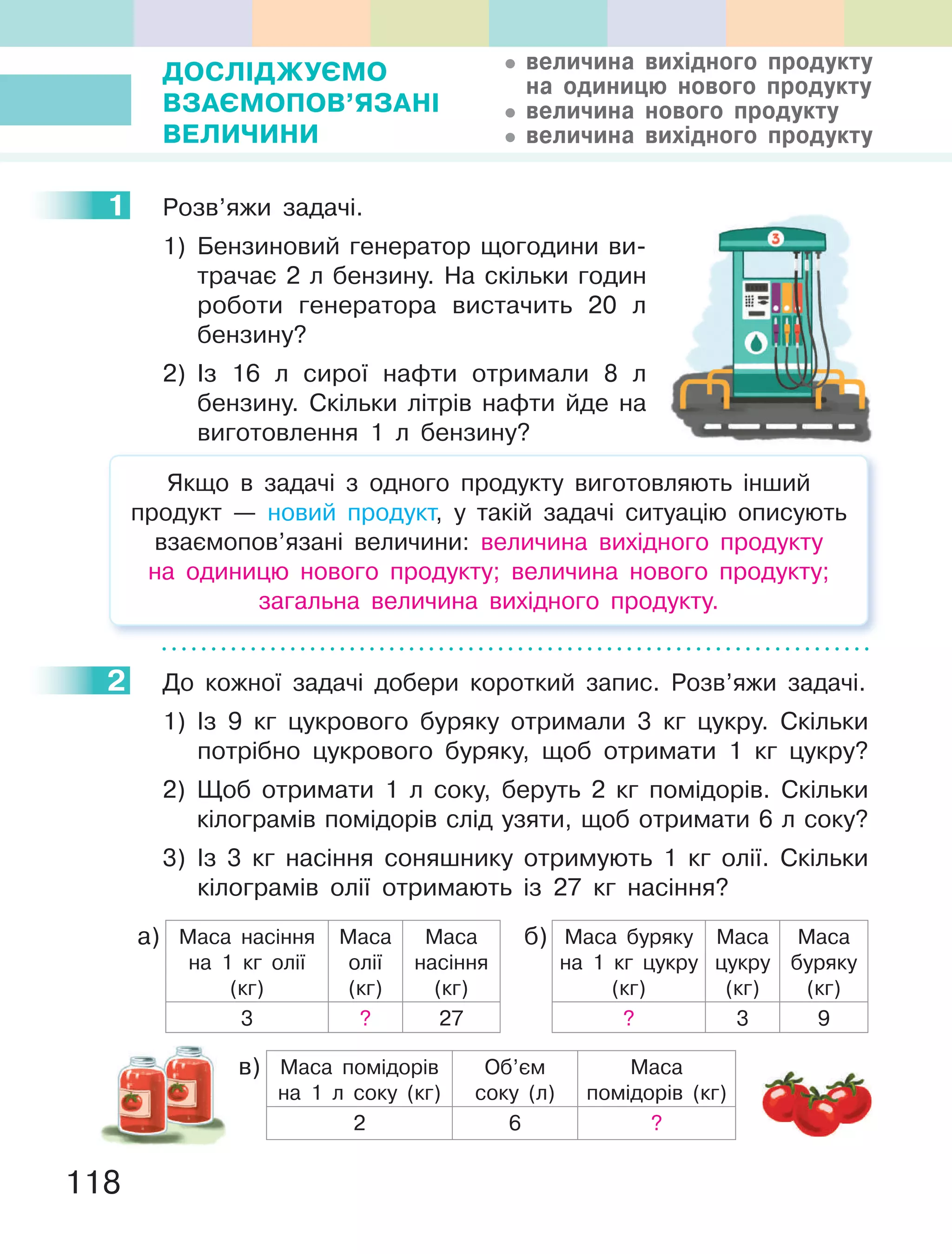 118
ДОСЛІДЖУЄМО
ВЗаЄМОПОВ’ЯЗаНІ
ВеЛиЧиНи
1 Розв’яжи задачі.
1) Бензиновий генератор щогодини ви-
трачає 2 л бензину. На скільки годин
роботи генератора вистачить 20 л
бензину?
2) Із 16 л сирої нафти отримали 8 л
бензину. Скільки літрів нафти йде на
виготовлення 1 л бензину?
Якщо в задачі з одного продукту виготовляють інший
продукт — новий продукт, у такій задачі ситуацію описують
взаємопов’язані величини: величина вихідного продукту
на одиницю нового продукту; величина нового продукту;
загальна величина вихідного продукту.
2 До кожної задачі добери короткий запис. Розв’яжи задачі.
1) Із 9 кг цукрового буряку отримали 3 кг цукру. Скільки
потрібно цукрового буряку, щоб отримати 1 кг цукру?
2) Щоб отримати 1 л соку, беруть 2 кг помідорів. Скільки
кілограмів помідорів слід узяти, щоб отримати 6 л соку?
3) Із 3 кг насіння соняшнику отримують 1 кг олії. Скільки
кілограмів олії отримають із 27 кг насіння?
Маса насіння
на 1 кг олії
(кг)
Маса
олії
(кг)
Маса
насіння
(кг)
3 ? 27
а) Маса буряку
на 1 кг цукру
(кг)
Маса
цукру
(кг)
Маса
буряку
(кг)
? 3 9
б)
Маса помідорів
на 1 л соку (кг)
Об’єм
соку (л)
Маса
помідорів (кг)
2 6 ?
в)
1
2
величина вихідного продукту
на одиницю нового продукту
величина нового продукту
величина вихідного продукту
 