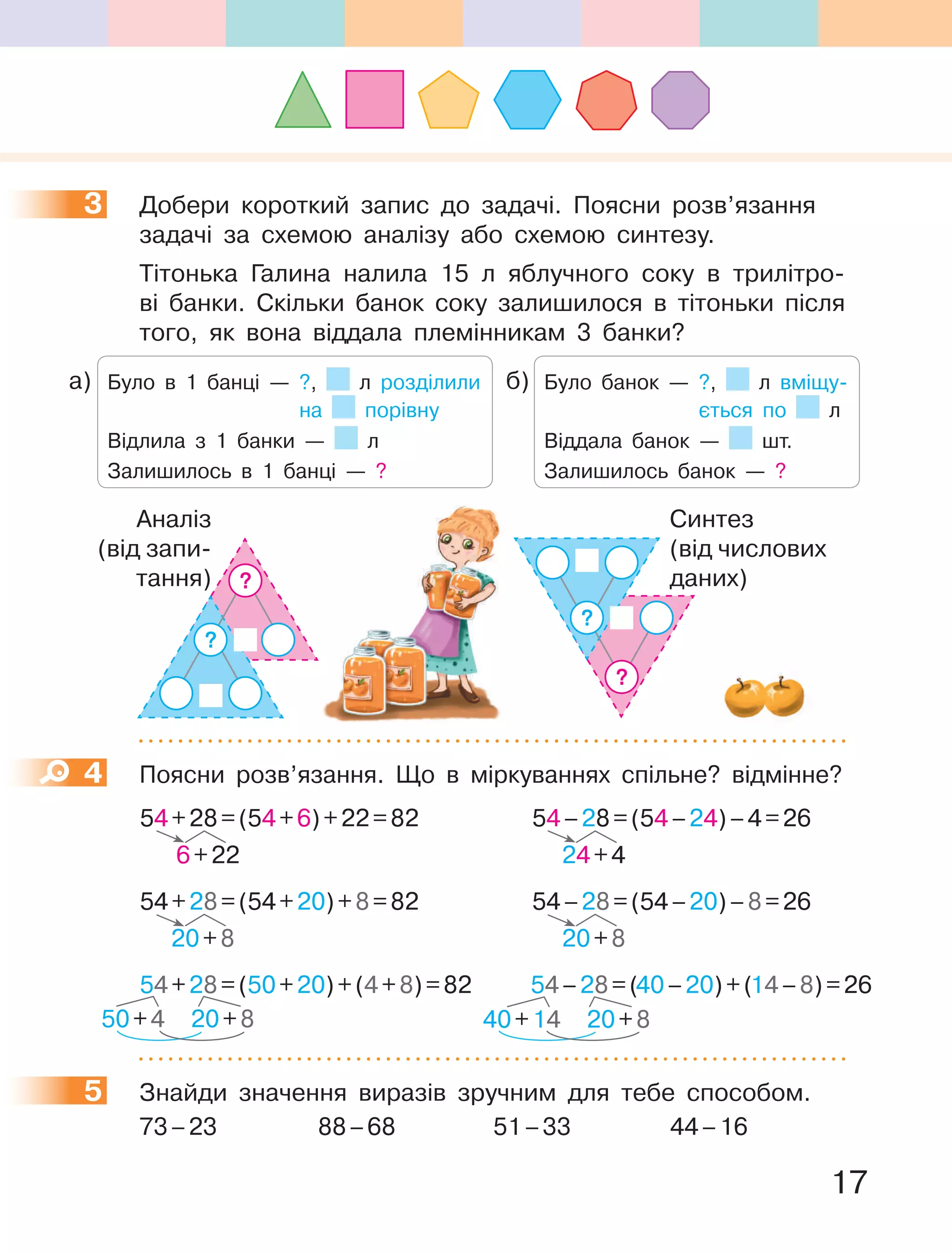17
3 Добери короткий запис до задачі. Поясни розв’язання
задачі за схемою аналізу або схемою синтезу.
Тітонька Галина налила 15 л яблучного соку в трилітро-
ві банки. Скільки банок соку залишилося в тітоньки після
того, як вона віддала племінникам 3 банки?
а) Було в 1 банці — ?, л розділили
на порівну
Відлила з 1 банки — л
Залишилось в 1 банці — ?
б) Було банок — ?, л вміщу-
ється по л
Віддала банок — шт.
Залишилось банок — ?
?
?
Аналіз
(від запи-
тання)
?
?
Синтез
(від числових
даних)
4 Поясни розв’язання. Що в міркуваннях спільне? відмінне?
54+28=(54+20)+8=82
20+8
54+28=(54+6)+22=82
6+22
54–28=(54–20)–8=26
20+8
54–28=(54–24)–4=26
24+4
54+28=(50+20)+(4+8)=82
50+4 20+8
54–28=(40–20)+(14–8)=26
40+14 20+8
5 Знайди значення виразів зручним для тебе способом.
73–23 88–68 51–33 44–16
3
4
5
 