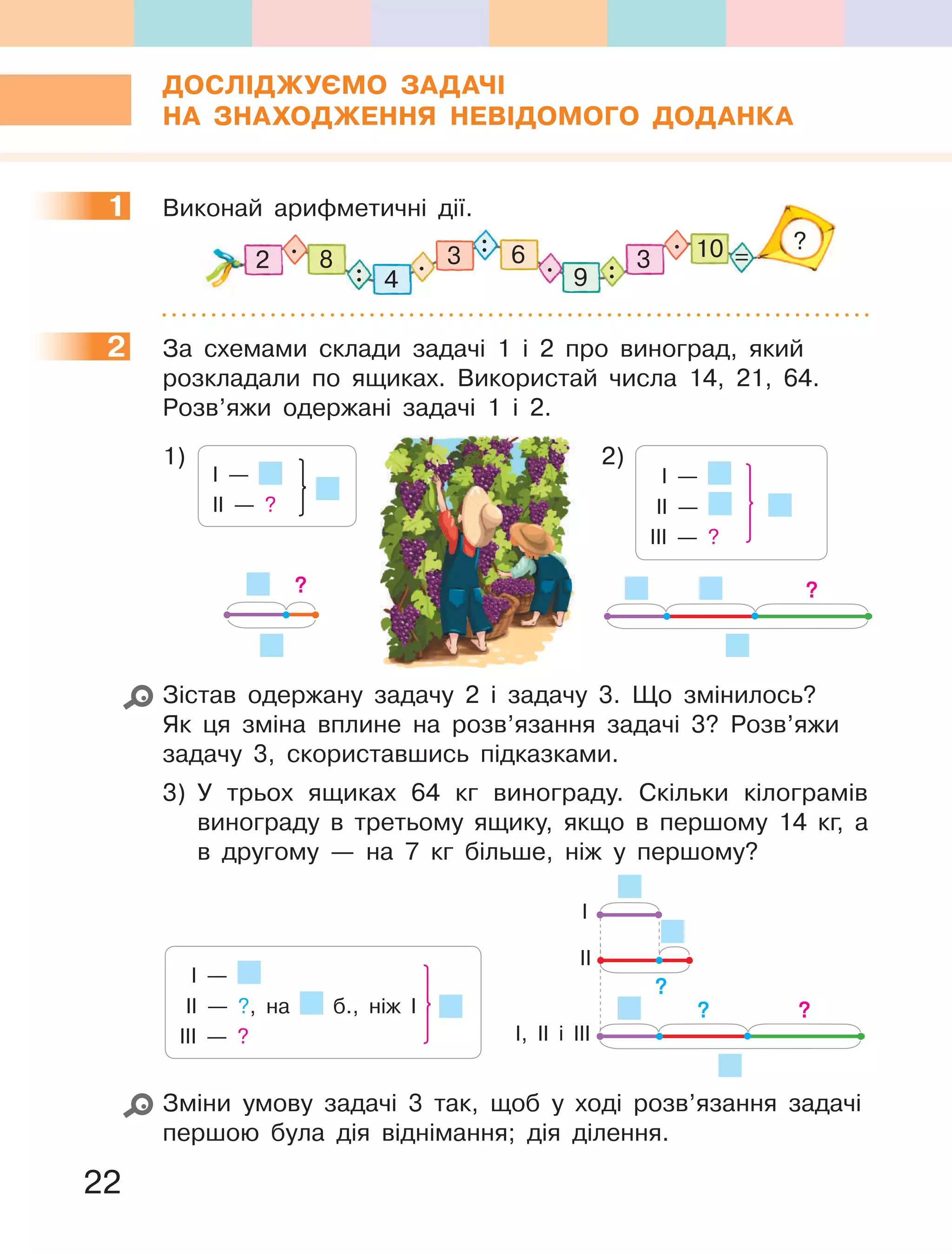 22
ДОСЛІДЖУЄМО ЗаДаЧІ
На ЗНаХОДЖеННЯ НеВІДОМОГО ДОДаНКа
1 Виконай арифметичні дії.
?
2 8
.
: .
:
. :
.
4
3 6
9
3 =10
2 За схемами склади задачі 1 і 2 про виноград, який
розкладали по ящиках. Використай числа 14, 21, 64.
Розв’яжи одержані задачі 1 і 2.
?
І —
ІІ — ?
1)
?
І —
ІІ —
ІІІ — ?
2)
Зістав одержану задачу 2 і задачу 3. Що змінилось?
Як ця зміна вплине на розв’язання задачі 3? Розв’яжи
задачу 3, скориставшись підказками.
3) У трьох ящиках 64 кг винограду. Скільки кілограмів
винограду в третьому ящику, якщо в першому 14 кг, а
в другому — на 7 кг більше, ніж у першому?
І —
ІІ — ?, на б., ніж І
ІІІ — ? І, ІІ і ІІІ
І
ІІ
?
? ?
Зміни умову задачі 3 так, щоб у ході розв’язання задачі
першою була дія віднімання; дія ділення.
1
2
 