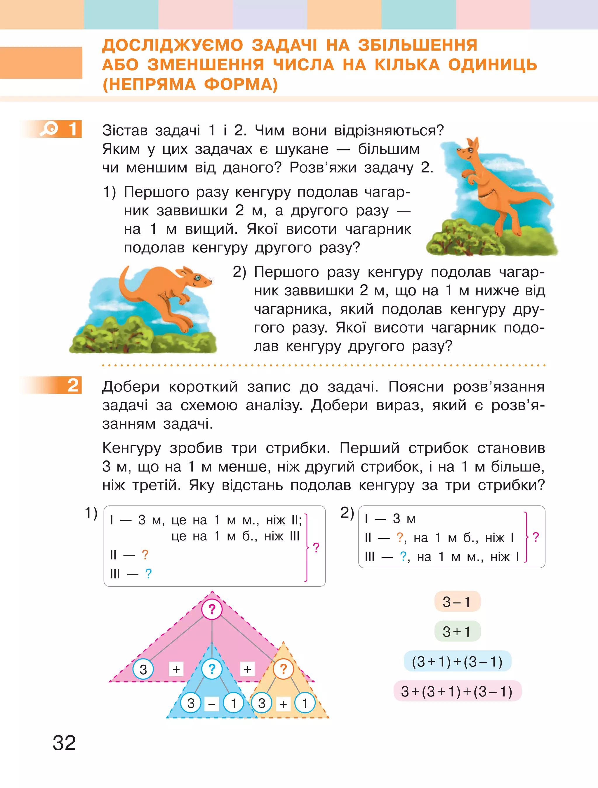 32
ДОСЛІДЖУЄМО ЗаДаЧІ На ЗБІЛЬШеННЯ
аБО ЗМеНШеННЯ ЧиСЛа На КІЛЬКа ОДиНиЦЬ
(НеПРЯМа ФОРМа)
1 Зістав задачі 1 і 2. Чим вони відрізняються?
Яким у цих задачах є шукане — більшим
чи меншим від даного? Розв’яжи задачу 2.
1) Першого разу кенгуру подолав чагар-
ник заввишки 2 м, а другого разу —
на 1 м вищий. Якої висоти чагарник
подолав кенгуру другого разу?
2) Першого разу кенгуру подолав чагар-
ник заввишки 2 м, що на 1 м нижче від
чагарника, який подолав кенгуру дру-
гого разу. Якої висоти чагарник подо-
лав кенгуру другого разу?
2 Добери короткий запис до задачі. Поясни розв’язання
задачі за схемою аналізу. Добери вираз, який є розв’я-
занням задачі.
Кенгуру зробив три стрибки. Перший стрибок становив
3 м, що на 1 м менше, ніж другий стрибок, і на 1 м більше,
ніж третій. Яку відстань подолав кенгуру за три стрибки?
І — 3 м, це на 1 м м., ніж ІІ;
це на 1 м б., ніж ІІІ
ІІ — ?
ІІІ — ?
?
1)
3–1
3+(3+1)+(3–1)
(3+1)+(3–1)
3+1
3 + 1
3 + +
1–3
?
??
І — 3 м
ІІ — ?, на 1 м б., ніж І
ІІІ — ?, на 1 м м., ніж І
2)
?
Зістав задачі 1 і 2. Чим вони відрізняються?
чи меншим від даного? Розв’яжи задачу 2.
1
2
 