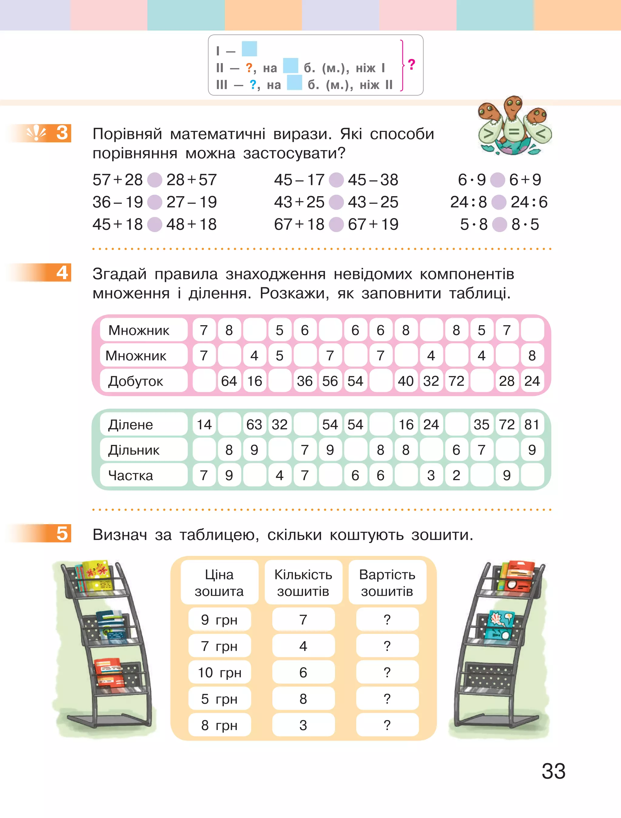 33
3 Порівняй математичні вирази. Які способи
порівняння можна застосувати?
57+28 28+57 45–17 45–38 6.9 6+9
36–19 27–19 43+25 43–25 24:8 24:6
45+18 48+18 67+18 67+19 5.8 8.5
4 Згадай правила знаходження невідомих компонентів
множення і ділення. Розкажи, як заповнити таблиці.
64
87
7
Множник
Множник
Добуток
4
16 36
6
72
8
40
8
8
24
4
32 28
7
5
5
7
56 54
6
7
6
4
5
Ділене
7
14
Дільник
32
4Частка
8
9
9
54
6
54
9
72
8
16
6
2
9
81
9
63
3
24
7
35
7
7
8
6
5 Визнач за таблицею, скільки коштують зошити.
Кількість
зошитів
7
4
6
8
3
Ціна
зошита
9 грн
7 грн
10 грн
5 грн
8 грн
Вартість
зошитів
?
?
?
?
?
3
4
5
Кількість
зошитів
7
4
6
8
3
Ціна
зошита
9 грн
7 грн
10 грн
5 грн
8 грн
Вартість
зошитів
?
?
?
?
?
І —
ІІ — ?, на б. (м.), ніж І
ІІІ — ?, на б. (м.), ніж ІІ
?
 