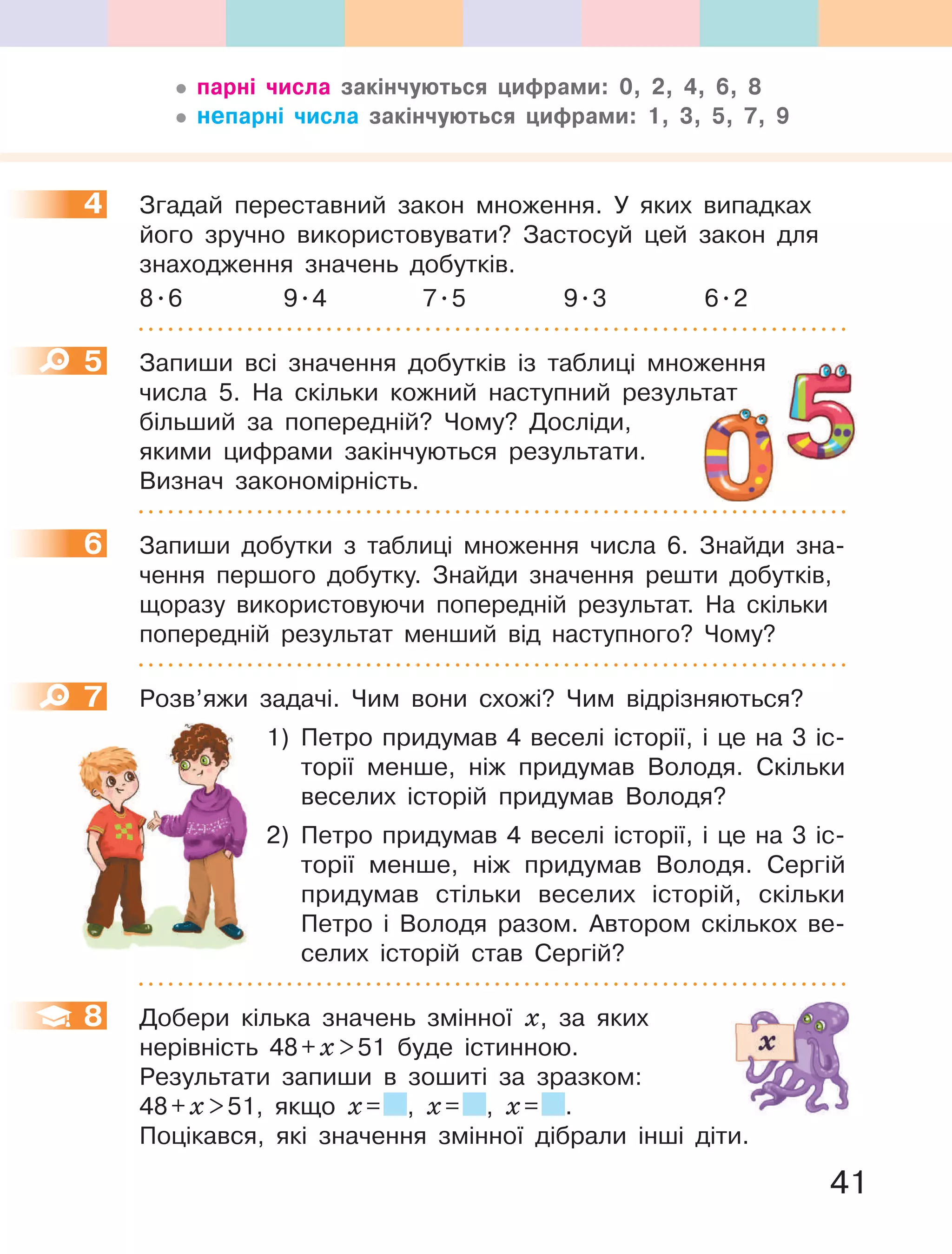 41
4 Згадай переставний закон множення. У яких випадках
його зручно використовувати? Застосуй цей закон для
знаходження значень добутків.
8.6 9.4 7.5 9.3 6.2
5 Запиши всі значення добутків із таблиці множення
числа 5. На скільки кожний наступний результат
більший за попередній? Чому? Досліди,
якими цифрами закінчуються результати.
Визнач закономірність.
6 Запиши добутки з таблиці множення числа 6. Знайди зна-
чення першого добутку. Знайди значення решти добутків,
щоразу використовуючи попередній результат. На скільки
попередній результат менший від наступного? Чому?
7 Розв’яжи задачі. Чим вони схожі? Чим відрізняються?
1) Петро придумав 4 веселі історії, і це на 3 іс-
торії менше, ніж придумав Володя. Скільки
веселих історій придумав Володя?
2) Петро придумав 4 веселі історії, і це на 3 іс-
торії менше, ніж придумав Володя. Сергій
придумав стільки веселих історій, скільки
Петро і Володя разом. Автором скількох ве-
селих історій став Сергій?
8 Добери кілька значень змінної х, за яких
нерівність 48+х51 буде істинною.
Результати запиши в зошиті за зразком:
48+х51, якщо х= , х= , х= .
Поцікався, які значення змінної дібрали інші діти.
4
5
числа 5. На скільки кожний наступний результат
6
7
8
парні числа закінчуються цифрами: 0, 2, 4, 6, 8
непарні числа закінчуються цифрами: 1, 3, 5, 7, 9
 