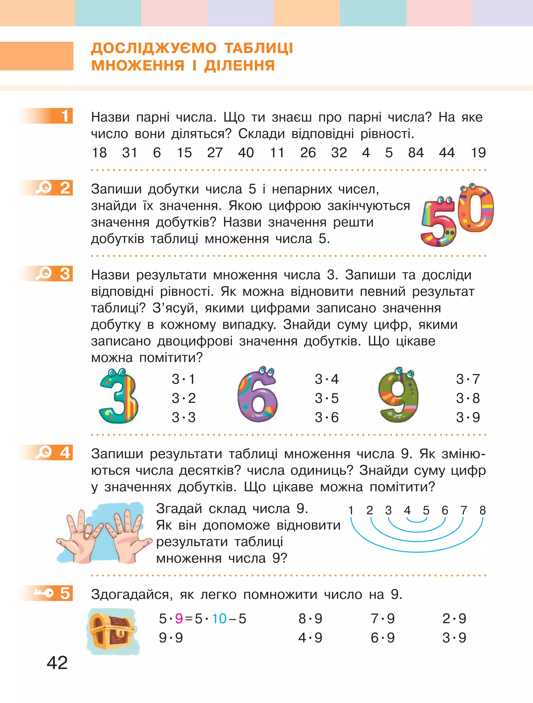 42
ДОСЛІДЖУЄМО таБЛиЦІ
МНОЖеННЯ І ДІЛеННЯ
1 Назви парні числа. Що ти знаєш про парні числа? На яке
число вони діляться? Склади відповідні рівності.
18 31 6 15 27 40 11 26 32 4 5 84 44 19
2 Запиши добутки числа 5 і непарних чисел,
знайди їх значення. Якою цифрою закінчуються
значення добутків? Назви значення решти
добутків таблиці множення числа 5.
3 Назви результати множення числа 3. Запиши та досліди
відповідні рівності. Як можна відновити певний результат
таблиці? З’ясуй, якими цифрами записано значення
добутку в кожному випадку. Знайди суму цифр, якими
записано двоцифрові значення добутків. Що цікаве
можна помітити?
3.1 3.4 3.7
3.2 3.5 3.8
3.3 3.6 3.9
4 Запиши результати таблиці множення числа 9. Як зміню-
ються числа десятків? числа одиниць? Знайди суму цифр
у значеннях добутків. Що цікаве можна помітити?
Згадай склад числа 9.
Як він допоможе відновити
результати таблиці
множення числа 9?
5 Здогадайся, як легко помножити число на 9.
5.9=5.10–5 8.9 7.9 2.9
9.9 4.9 6.9 3.9
1
2
3
4 3
5 3
6 3
1 3
2 3
3 3
3
3
3
4
1 2 3 4 5 6 7 8
5
9
 