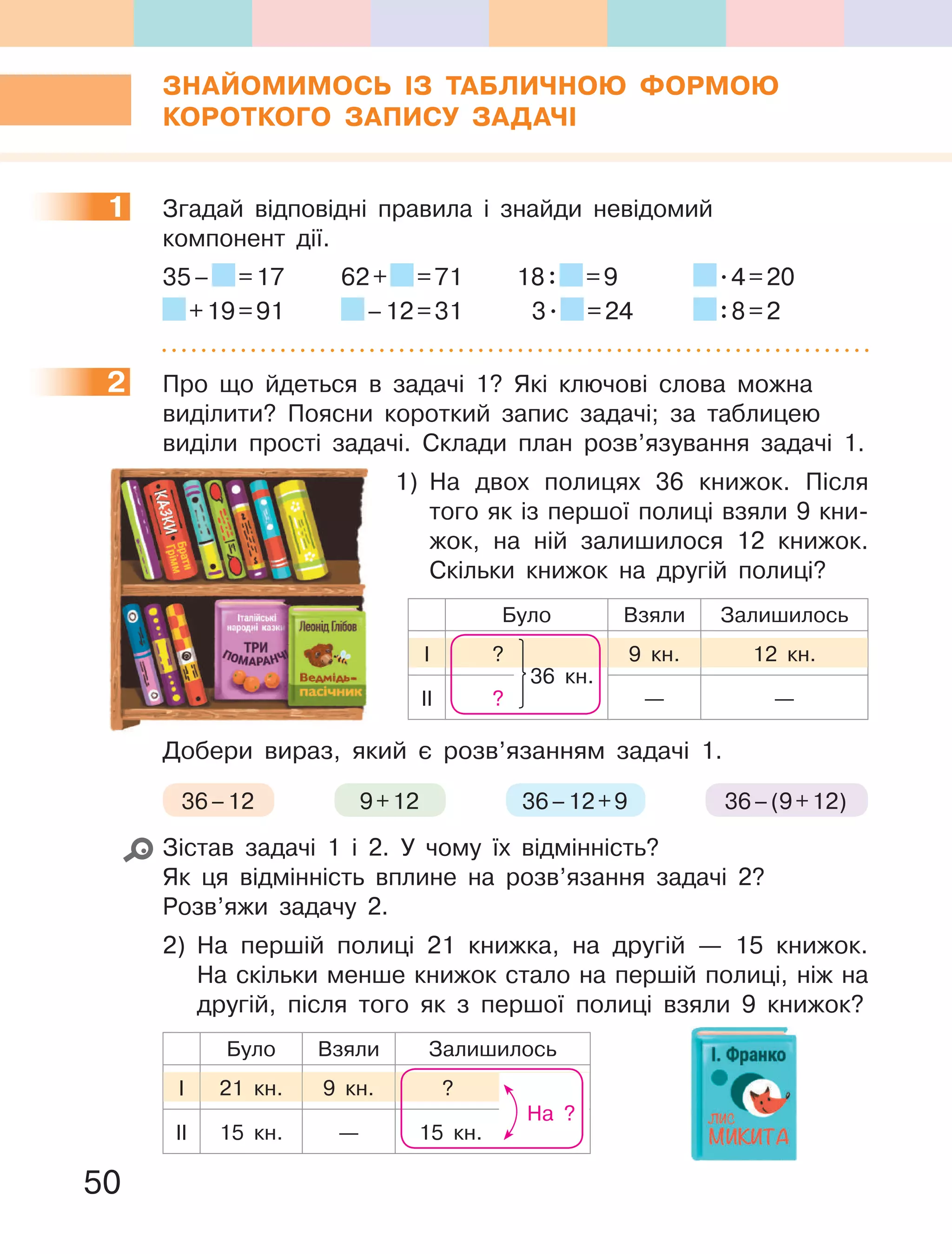 50
ЗНаЙОМиМОСЬ ІЗ таБЛиЧНОЮ ФОРМОЮ
КОРОтКОГО ЗаПиСУ ЗаДаЧІ
1 Згадай відповідні правила і знайди невідомий
компонент дії.
35– =17 62+ =71 18: =9 .4=20
+19=91 –12=31 3. =24 :8=2
2 Про що йдеться в задачі 1? Які ключові слова можна
виділити? Поясни короткий запис задачі; за таблицею
виділи прості задачі. Склади план розв’язування задачі 1.
1) На двох полицях 36 книжок. Після
того як із першої полиці взяли 9 кни-
жок, на ній залишилося 12 книжок.
Скільки книжок на другій полиці?
Було Взяли Залишилось
І ? 9 кн. 12 кн.
ІІ ? — —
36 кн.
Добери вираз, який є розв’язанням задачі 1.
36–12 36–(9+12)36–12+99+12
Зістав задачі 1 і 2. У чому їх відмінність?
Як ця відмінність вплине на розв’язання задачі 2?
Розв’яжи задачу 2.
2) На першій полиці 21 книжка, на другій — 15 книжок.
На скільки менше книжок стало на першій полиці, ніж на
другій, після того як з першої полиці взяли 9 книжок?
Було Взяли Залишилось
І 21 кн. 9 кн. ?
ІІ 15 кн. — 15 кн.
На ?
1
2
 