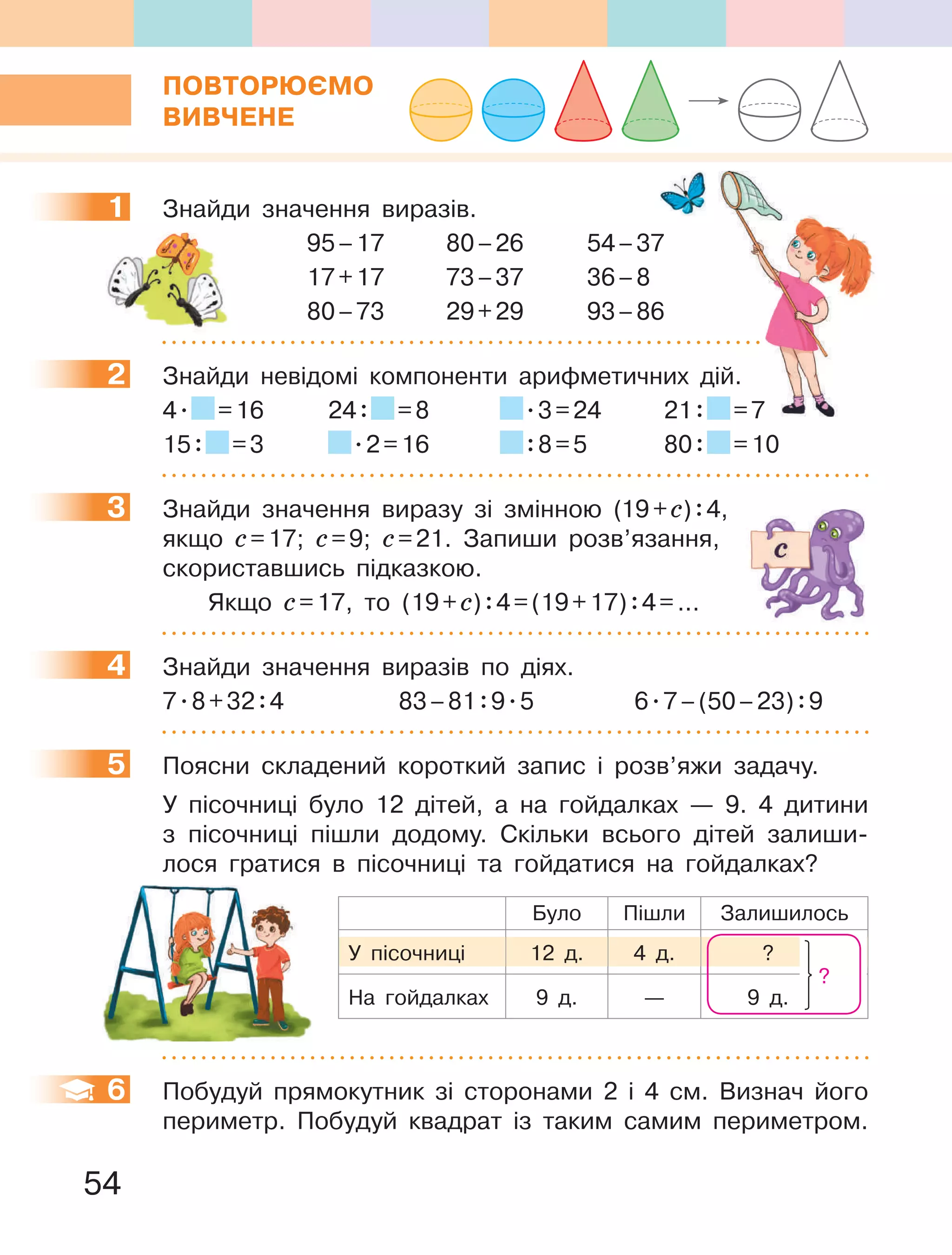 54
ПОВтОРЮЄМО
ВиВЧеНе
1 Знайди значення виразів.
95–17 80–26 54–37
17+17 73–37 36–8
80–73 29+29 93–86
2 Знайди невідомі компоненти арифметичних дій.
4. =16 24: =8 .3=24 21: =7
15: =3 .2=16 :8=5 80: =10
3 Знайди значення виразу зі змінною (19+с):4,
якщо с=17; с=9; с=21. Запиши розв’язання,
скориставшись підказкою.
Якщо с=17, то (19+с):4=(19+17):4=...
4 Знайди значення виразів по діях.
7.8+32:4 83–81:9.5 6.7–(50–23):9
5 Поясни складений короткий запис і розв’яжи задачу.
У пісочниці було 12 дітей, а на гойдалках — 9. 4 дитини
з пісочниці пішли додому. Скільки всього дітей залиши-
лося гратися в пісочниці та гойдатися на гойдалках?
Було Пішли Залишилось
У пісочниці 12 д. 4 д. ?
На гойдалках 9 д. — 9 д.
?
6 Побудуй прямокутник зі сторонами 2 і 4 см. Визнач його
периметр. Побудуй квадрат із таким самим периметром.
1
2
3
4
5
6
95–17 80–26 54–37
17+17 73–37 36–8
80–73 29+29 93–86
 