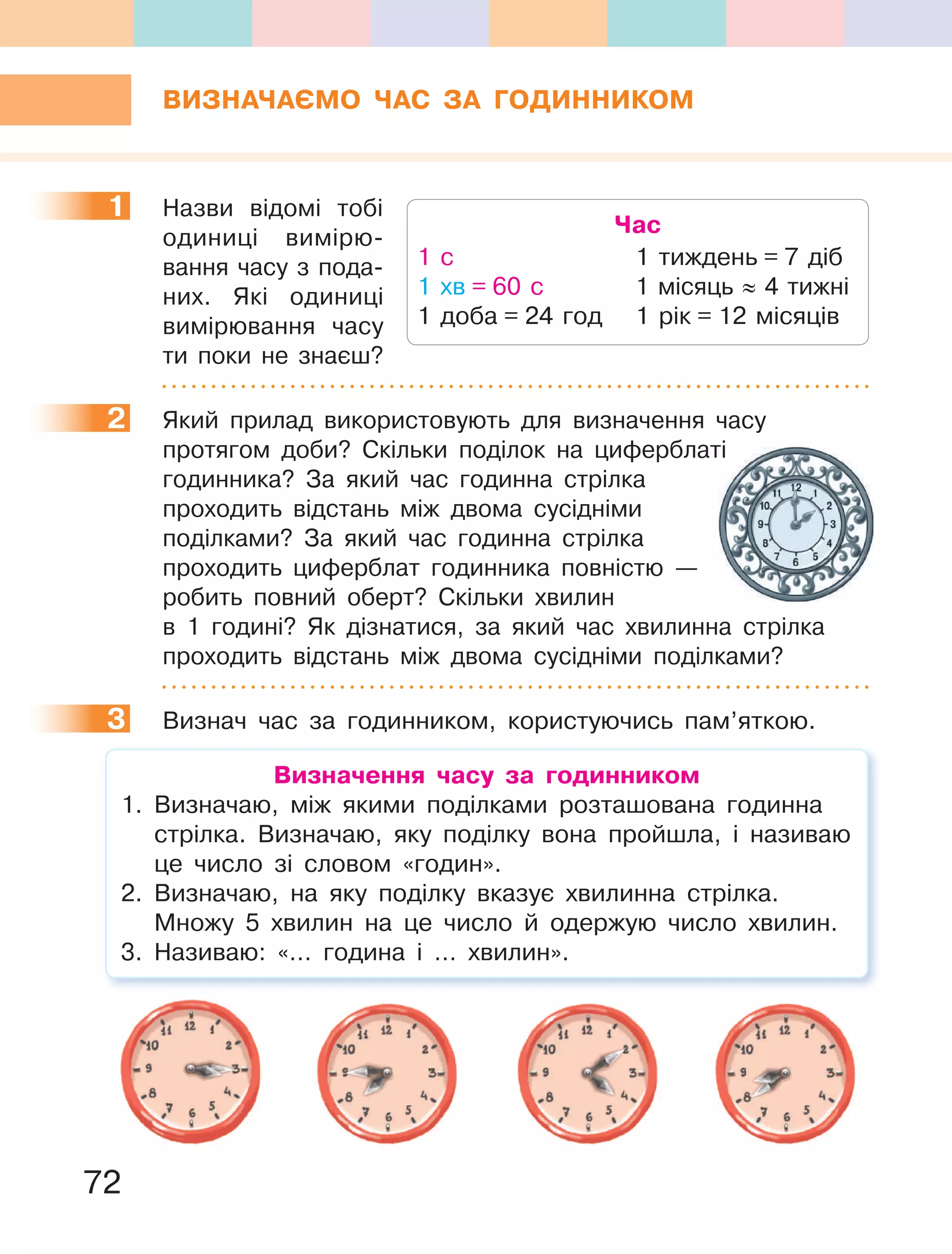 72
ВиЗНаЧаЄМО ЧаС За ГОДиННиКОМ
1 Назви відомі тобі
одиниці вимірю-
вання часу з пода-
них. Які одиниці
вимірювання часу
ти поки не знаєш?
2 Який прилад використовують для визначення часу
протягом доби? Скільки поділок на циферблаті
годинника? За який час годинна стрілка
проходить відстань між двома сусідніми
поділками? За який час годинна стрілка
проходить циферблат годинника повністю —
робить повний оберт? Скільки хвилин
в 1 годині? Як дізнатися, за який час хвилинна стрілка
проходить відстань між двома сусідніми поділками?
3 Визнач час за годинником, користуючись пам’яткою.
Визначення часу за годинником
1. Визначаю, між якими поділками розташована годинна
стрілка. Визначаю, яку поділку вона пройшла, і називаю
це число зі словом «годин».
2. Визначаю, на яку поділку вказує хвилинна стрілка.
Множу 5 хвилин на це число й одержую число хвилин.
3. Називаю: «… година і … хвилин».
Час
1 с
1 хв = 60 с
1 доба = 24 год
1 тиждень = 7 діб
1 місяць ≈ 4 тижні
1 рік = 12 місяців
1
протягом доби? Скільки поділок на циферблаті
2
3
 
