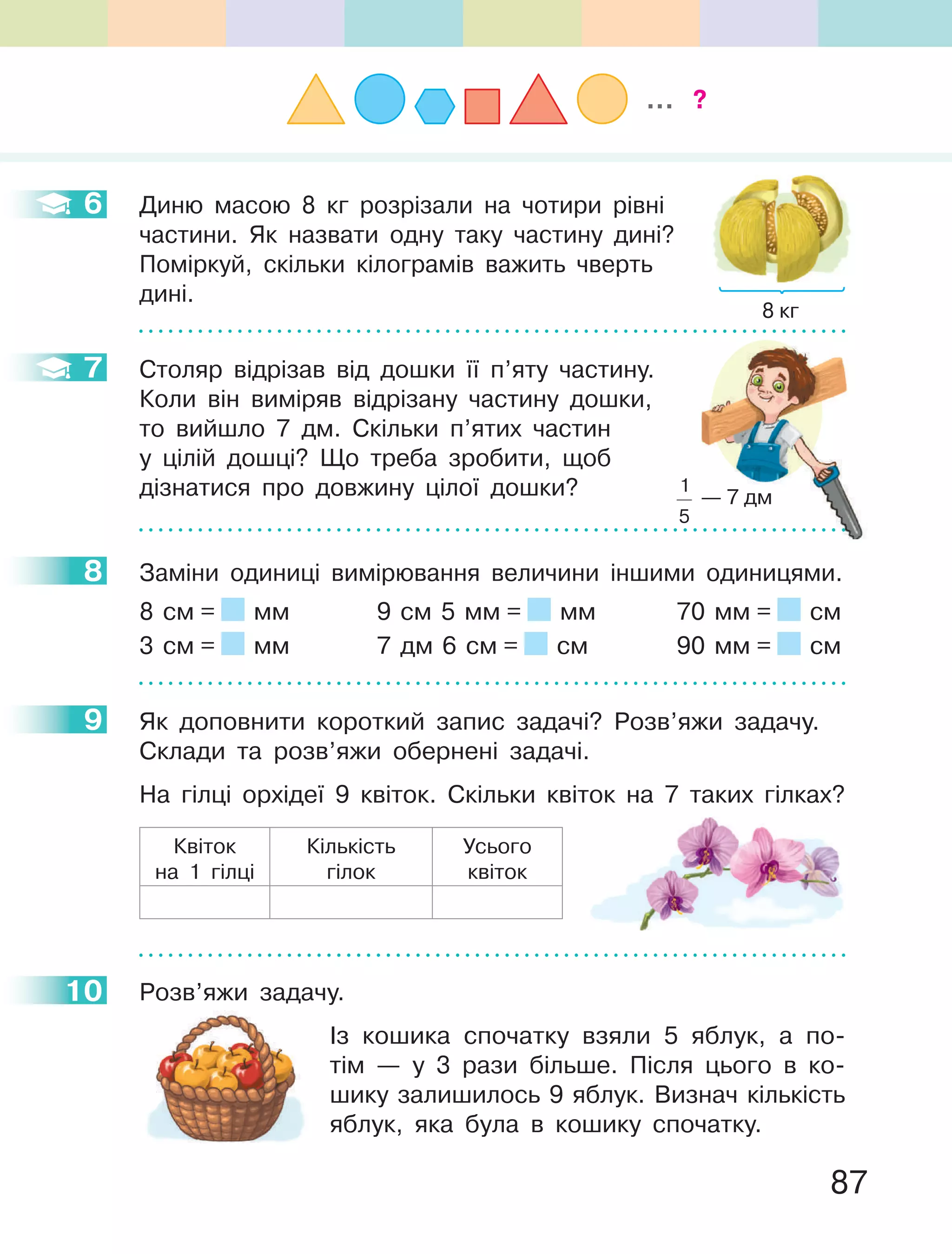 87
6 Диню масою 8 кг розрізали на чотири рівні
частини. Як назвати одну таку частину дині?
Поміркуй, скільки кілограмів важить чверть
дині.
7 Столяр відрізав від дошки її п’яту частину.
Коли він виміряв відрізану частину дошки,
то вийшло 7 дм. Скільки п’ятих частин
у цілій дошці? Що треба зробити, щоб
дізнатися про довжину цілої дошки?
8 Заміни одиниці вимірювання величини іншими одиницями.
8 см = мм 9 см 5 мм = мм 70 мм = см
3 см = мм 7 дм 6 см = см 90 мм = см
9 Як доповнити короткий запис задачі? Розв’яжи задачу.
Склади та розв’яжи обернені задачі.
На гілці орхідеї 9 квіток. Скільки квіток на 7 таких гілках?
Квіток
на 1 гілці
Кількість
гілок
Усього
квіток
Розв’яжи задачу.
Із кошика спочатку взяли 5 яблук, а по-
тім — у 3 рази більше. Після цього в ко-
шику залишилось 9 яблук. Визнач кількість
яблук, яка була в кошику спочатку.
6
8 кг
7
8
9
10 озв’яжи задачу.
... ?
1
5
— 7 дм
 