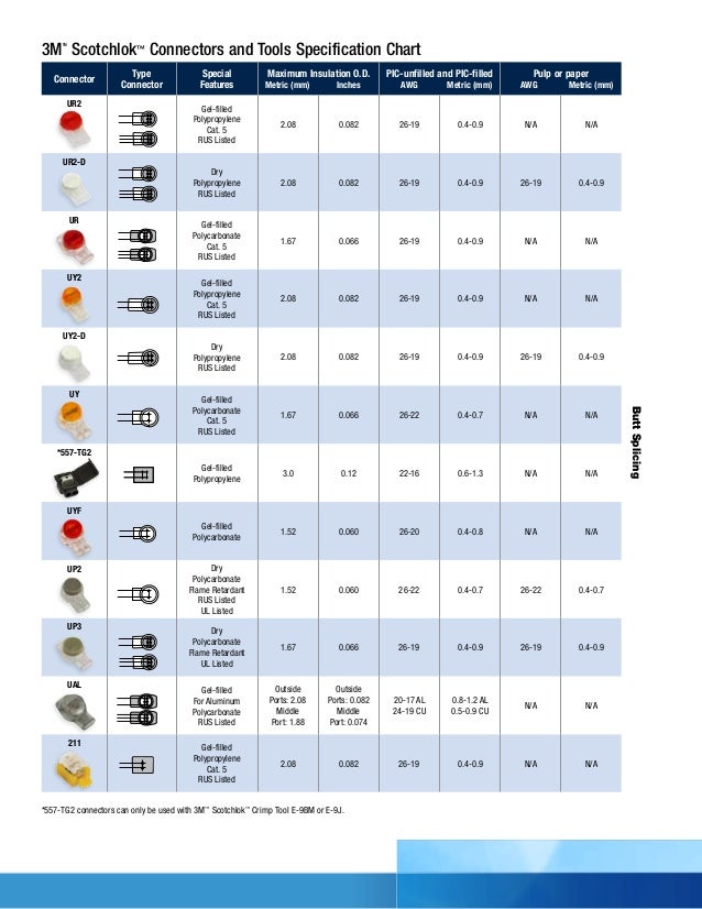 3M Scotchlok Insulation Displacement Connectors & Connector Crimping