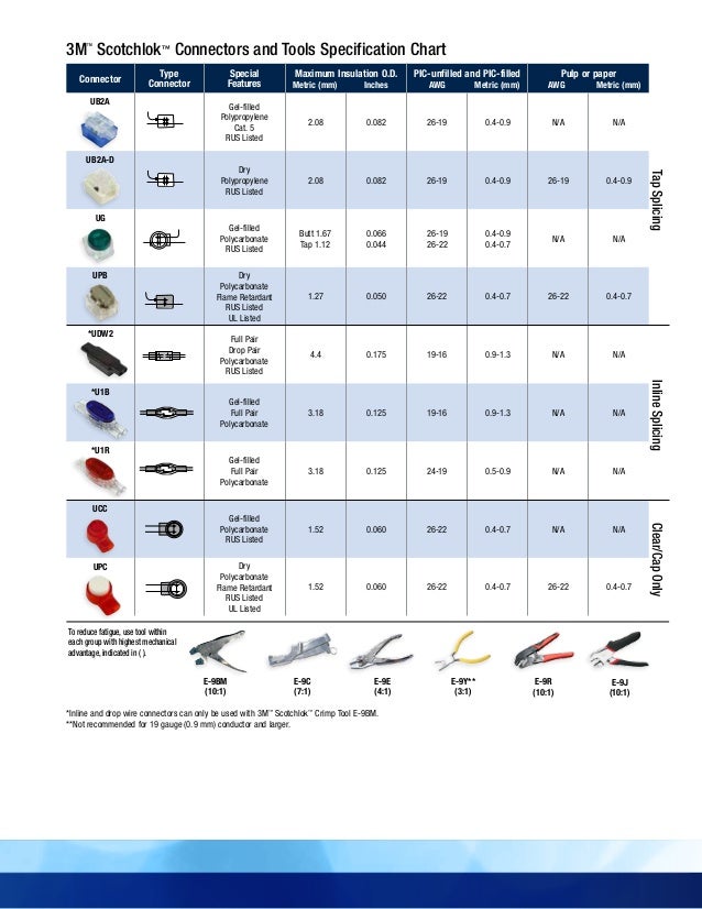 Wire Connector Chart