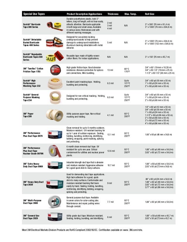 Ideal Tape Ideal Seal 2000 Aluminum Foil Tape UL 181A-P//B-FX Certified 2.5 in x 60 yds
