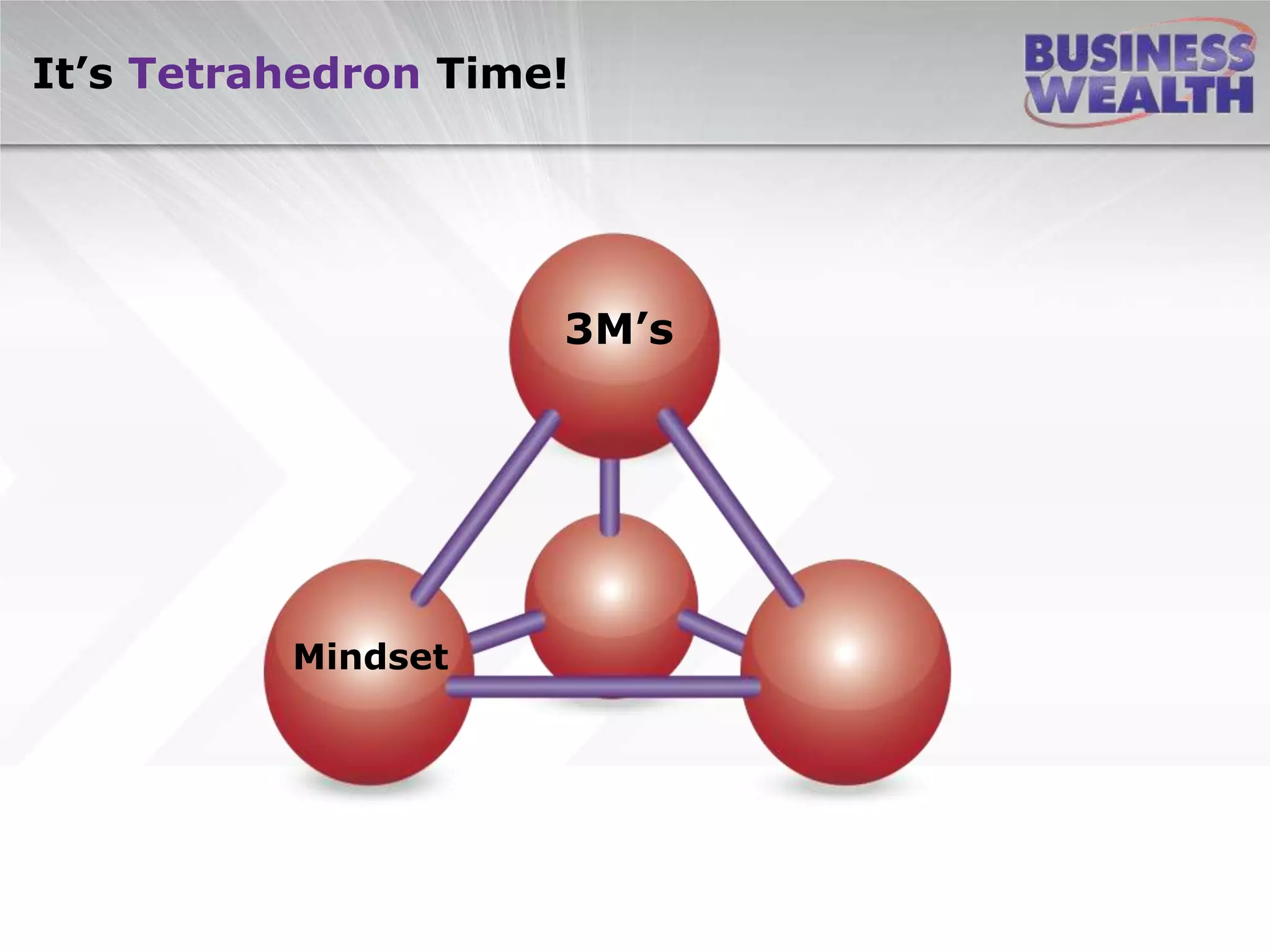 It’s Tetrahedron Time!
3M’s
Mindset
 