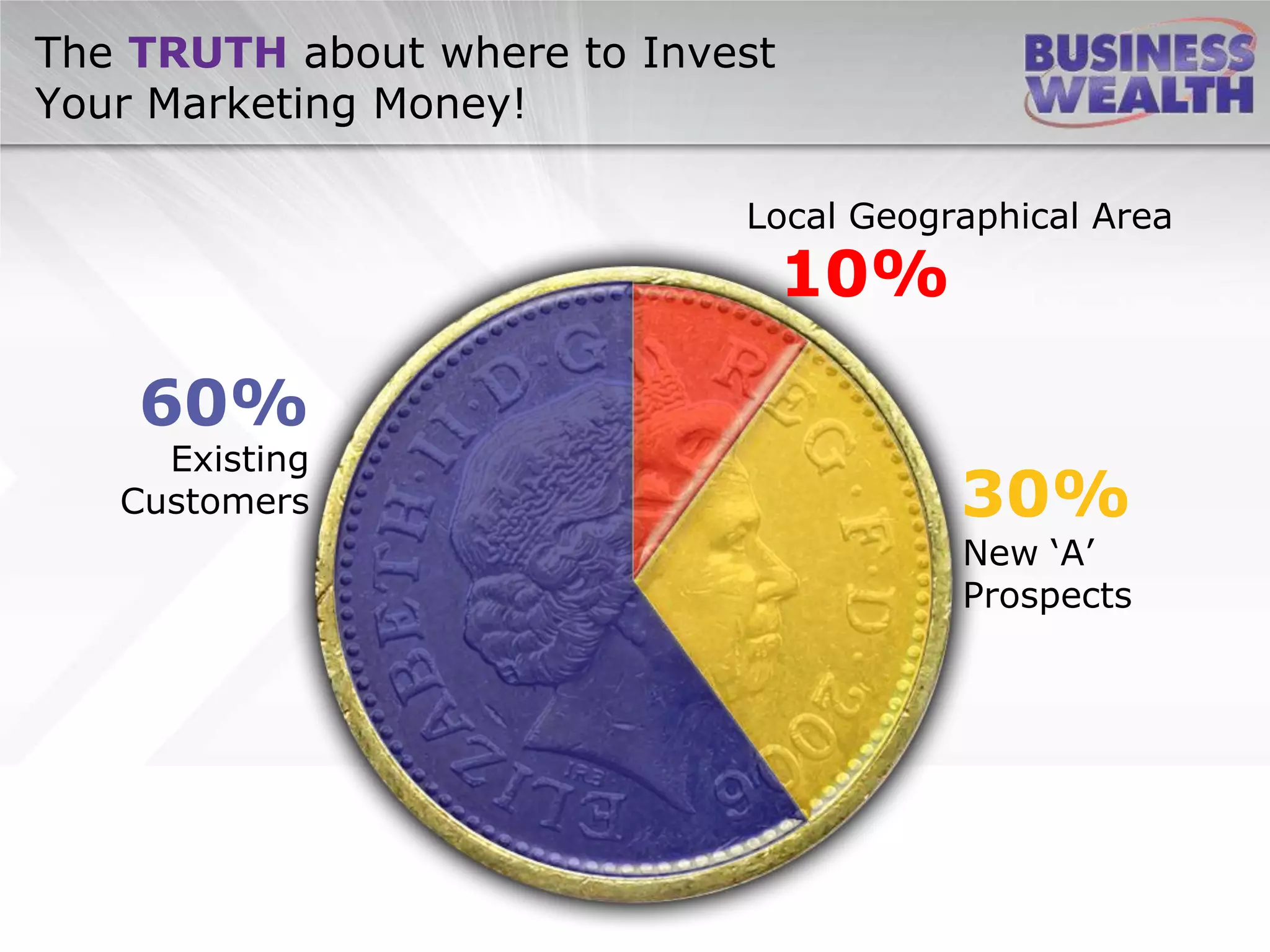 Local Geographical Area
10%
The TRUTH about where to Invest
Your Marketing Money!
Existing
Customers
60%
New ‘A’
Prospects
30%
 