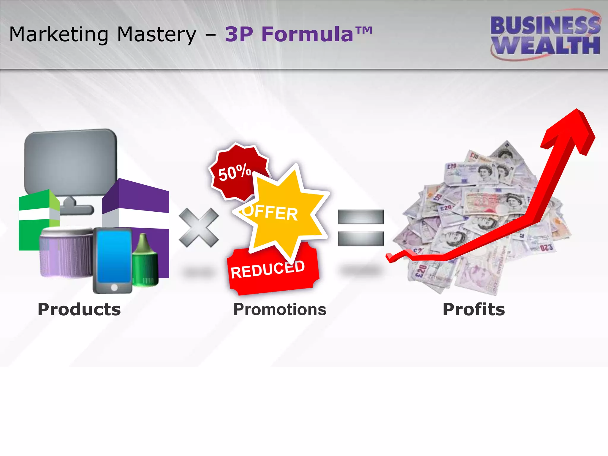 Products Promotions Profits
Marketing Mastery – 3P Formula™
 