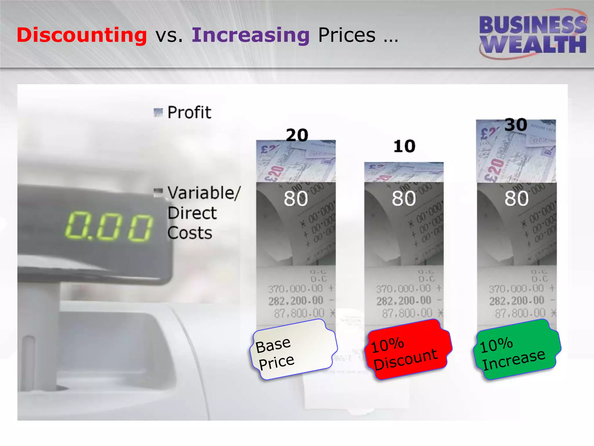 Discounting vs. Increasing Prices …
 