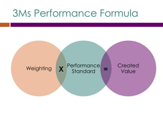 The Performance Formula The Metrics of Project Management Performance and PMBOK | PDF